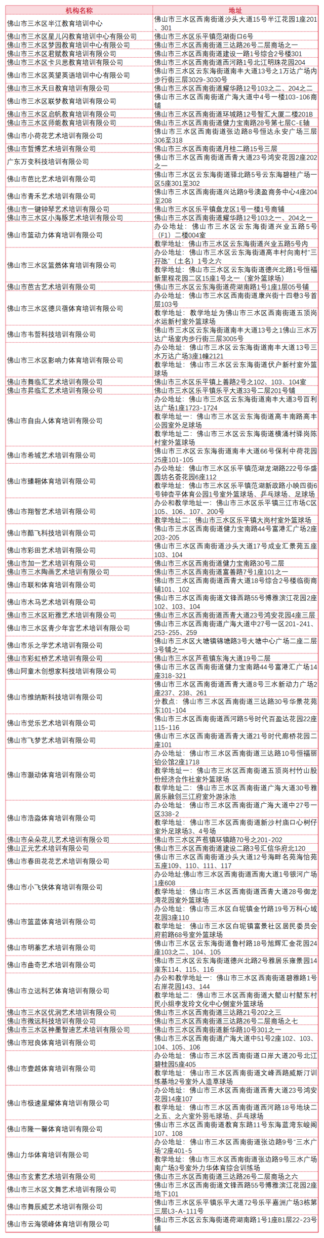 佛山市持证校外培训机构最新名单公布教育局重要倡议