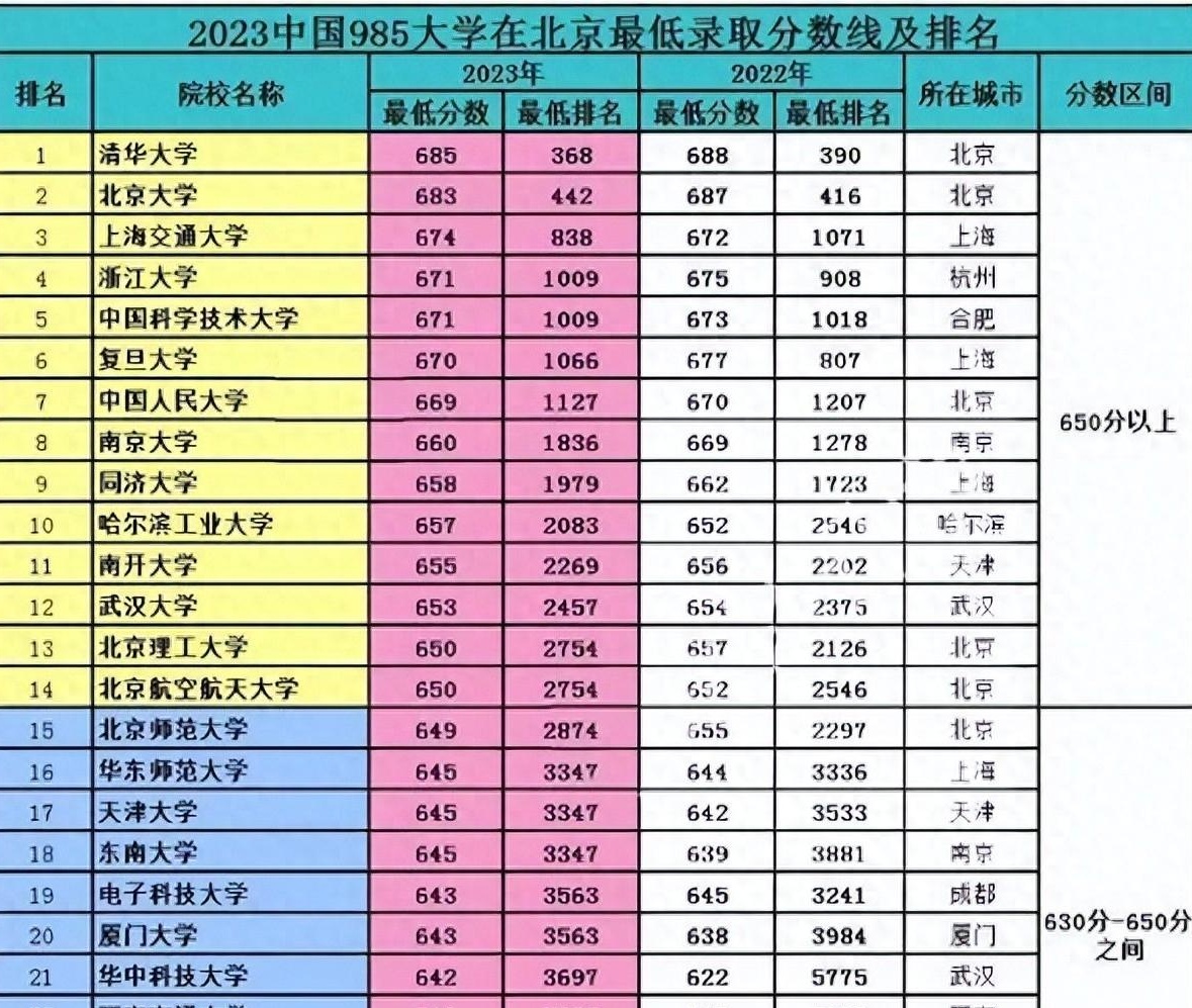 2020年各大航空學校分數線_2023年航空學校哪家好錄取分數線_航空分數線是多少錄取