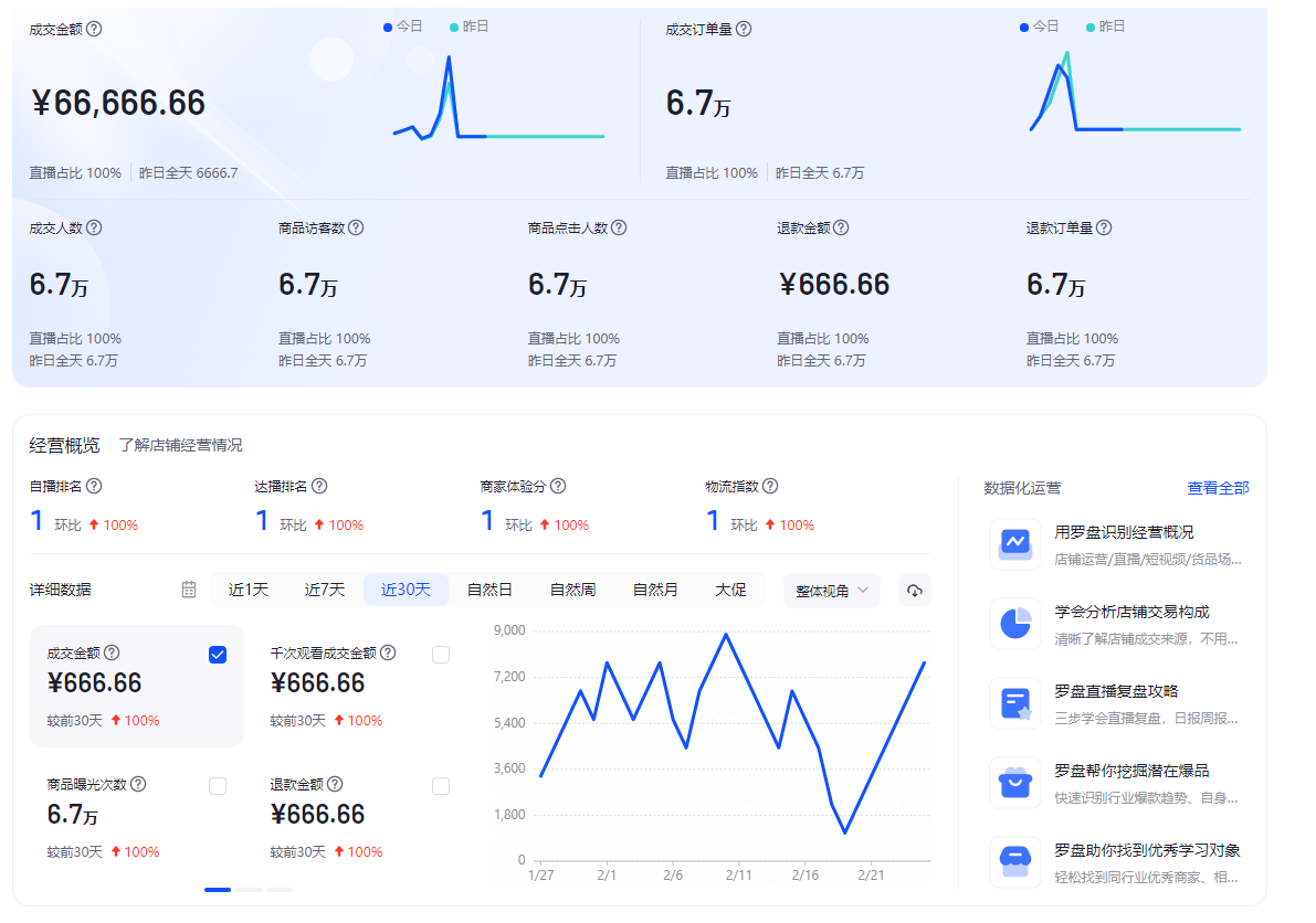 揭秘抖音数据修改器内幕!抖音小店数据主屏修改数据套路!