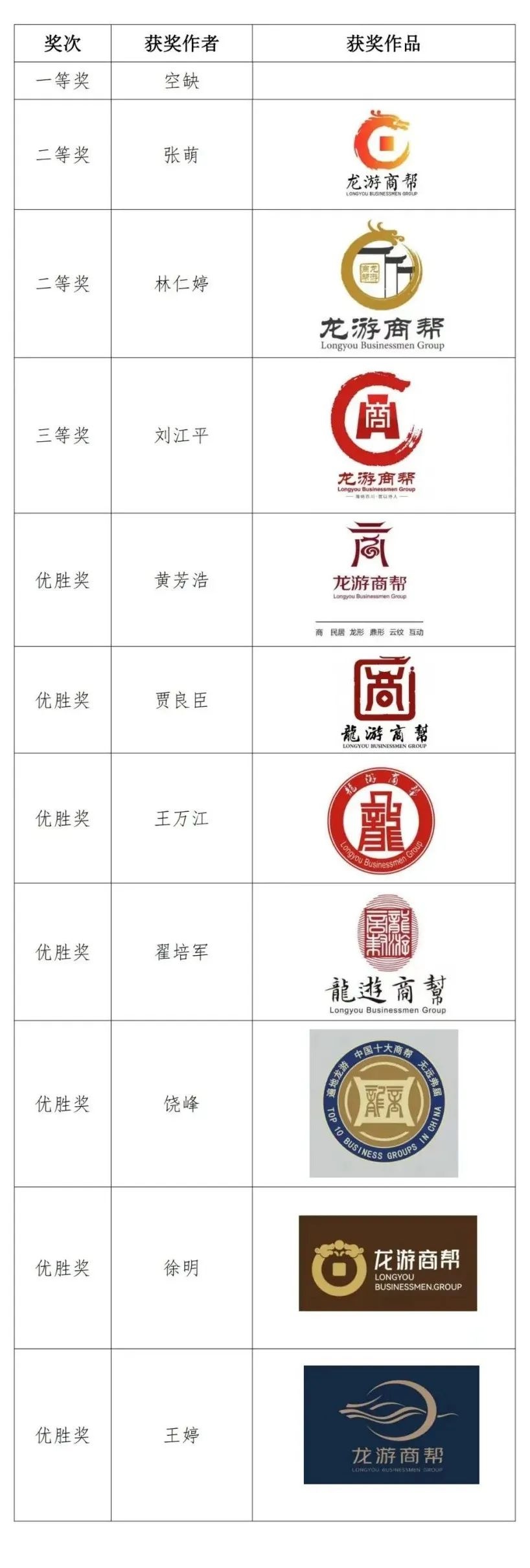 龙游商帮文化品牌logo征选结果出炉