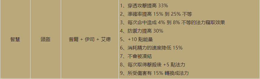 「暗黑2重制版」2.4版本全新符文之语,查姆萨德终于有了用武之地