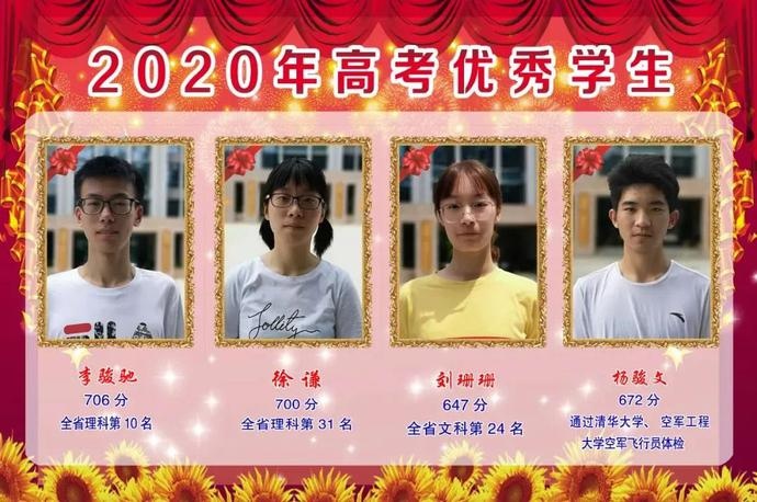 无为中学2020年高考录取喜报!