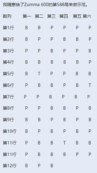 实战玩家解析百家的三珠路技巧打法,让你不再有短板