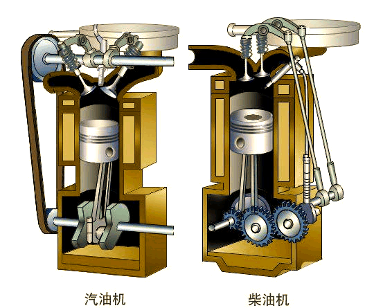 汽油机与柴油机:性能特点与使用范围对比