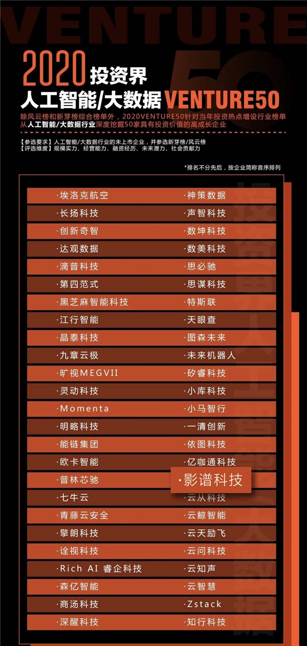 中国高成长企业投资价值风向标揭晓:ai企业影谱科技入选