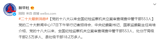 十八大以来,全国纪检监察机关立案审查调查中管干部553人