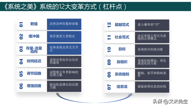 系統的結構決定系統的行為,85頁系統之美:決策者的系統思考