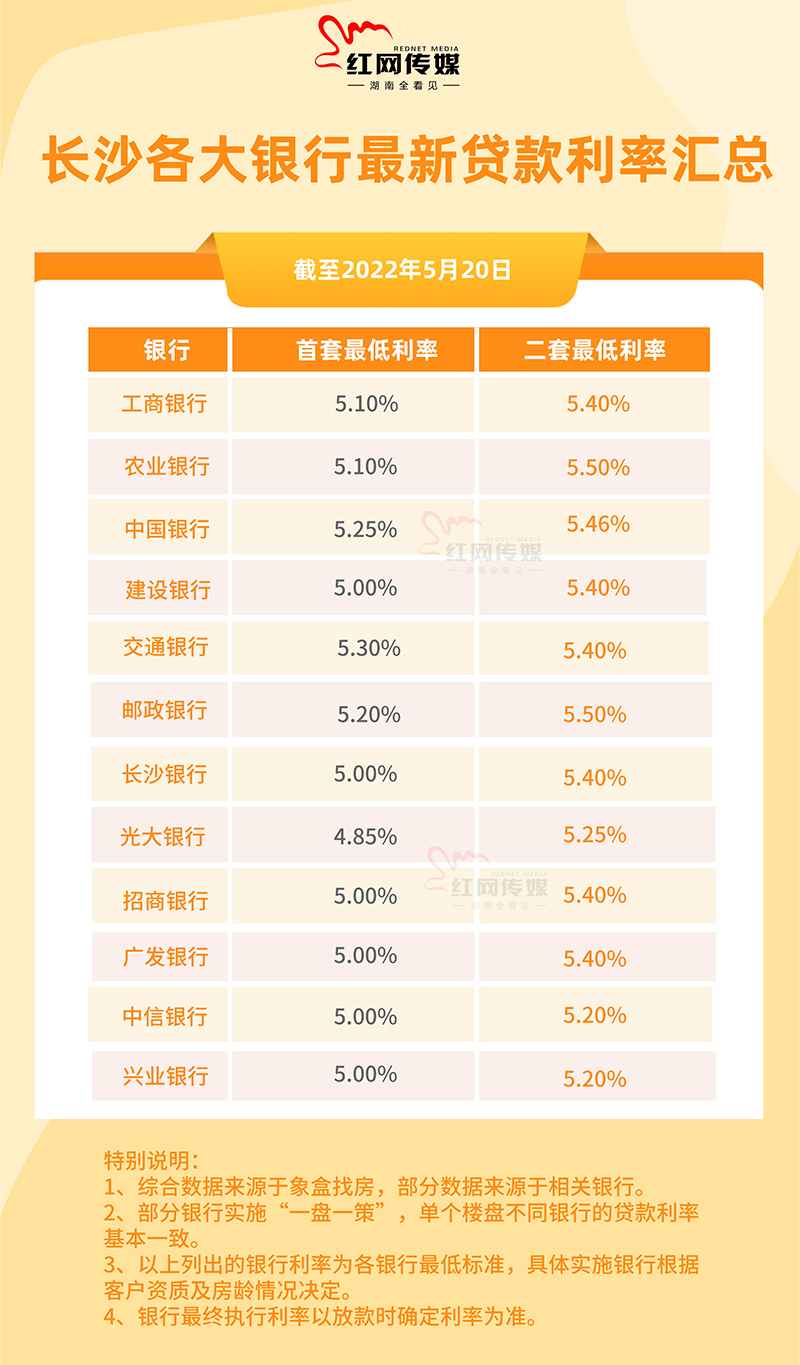 长沙银行流水贷利息多少 baijiahao.baidu.com