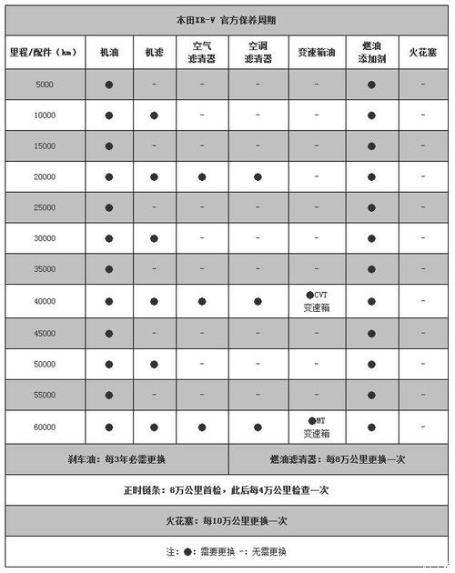 奇瑞tiggo3x保养灯消除图片