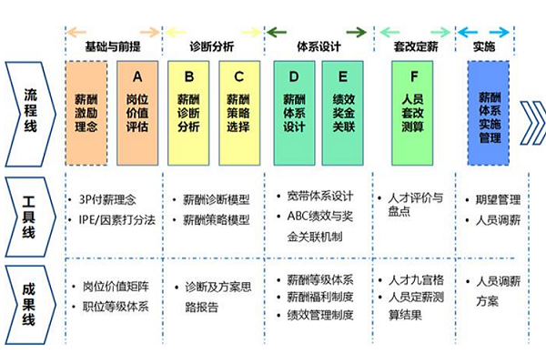 课程体系是什么意思