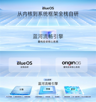 vivo OriginOS 6首发蓝河流畅引擎：让8核芯片发挥出9核威力