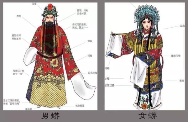 京剧各种脸谱的颜色代表什么