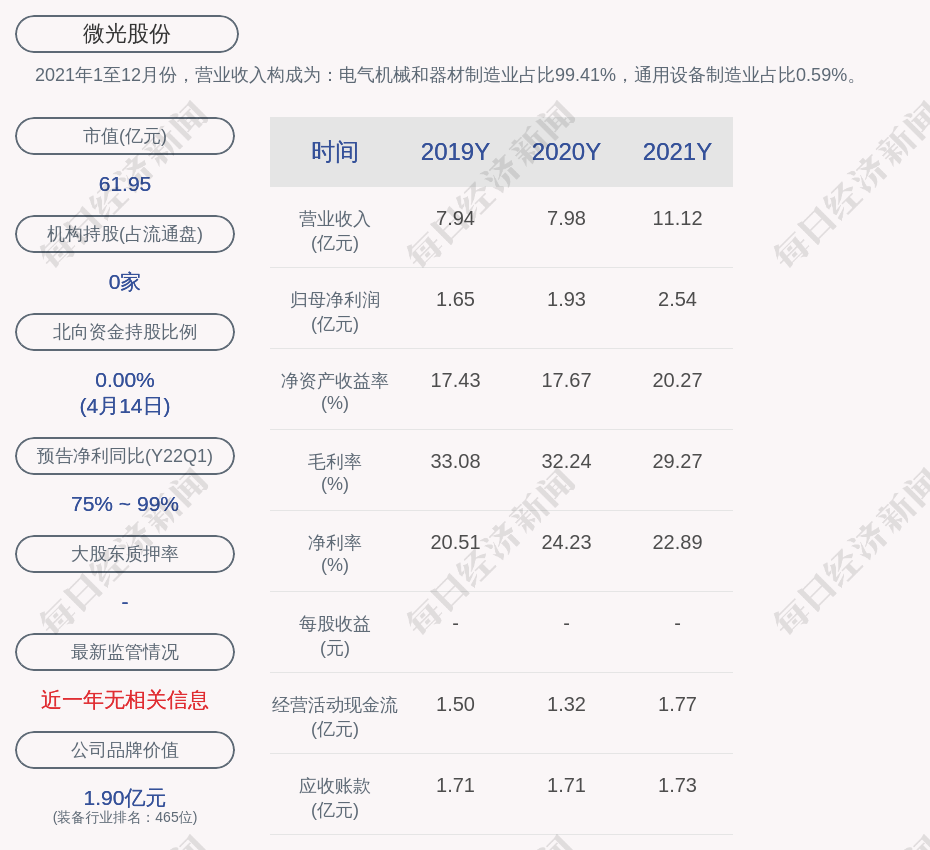 微光股份:近3个交易日上涨23.88,无未披露的重大信息