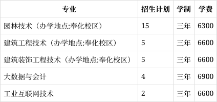 宁波城市学院 学费图片