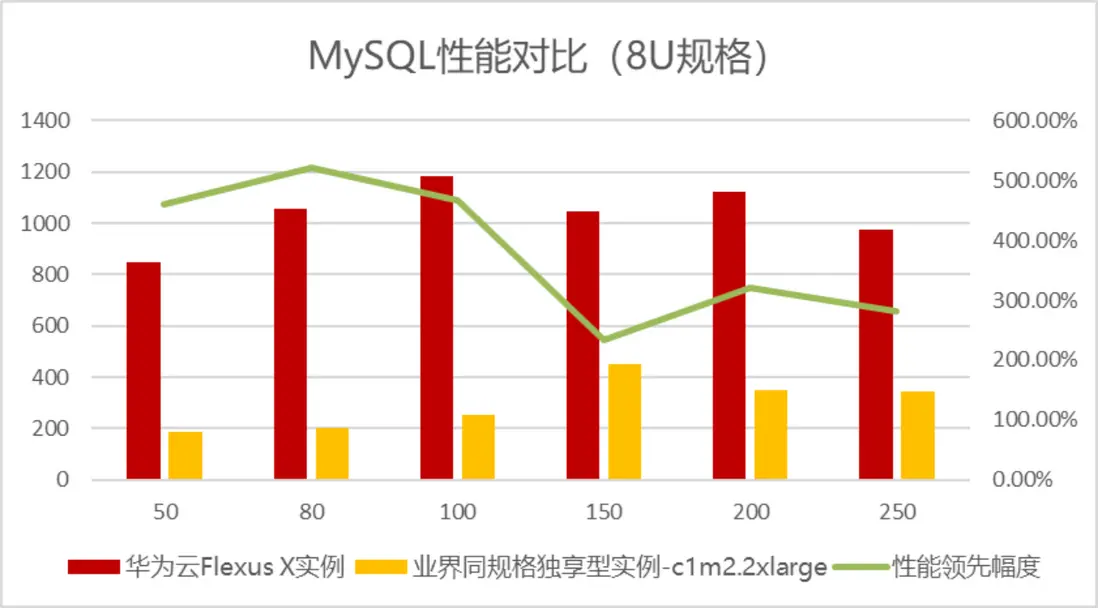 Flexus X实例全方位指南：智能迁移、跨云搬迁加速与虚机热变配能力的最佳实践-第11张-热点新闻-河北元硕人力资源服务有限公司