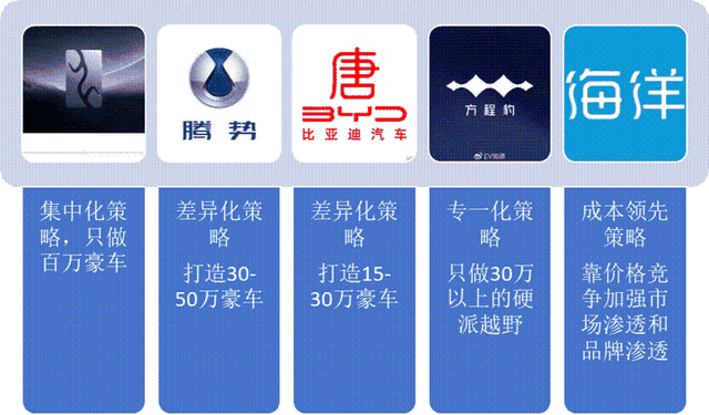 比亚迪汽车王传福的王者之路-有驾 比亚迪汽车王传福的王者之路-有驾