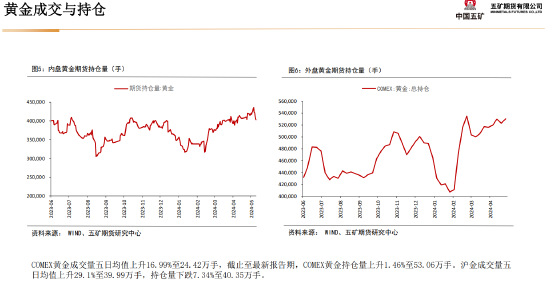 五矿期货:静待白银价格回调企稳,多头思路