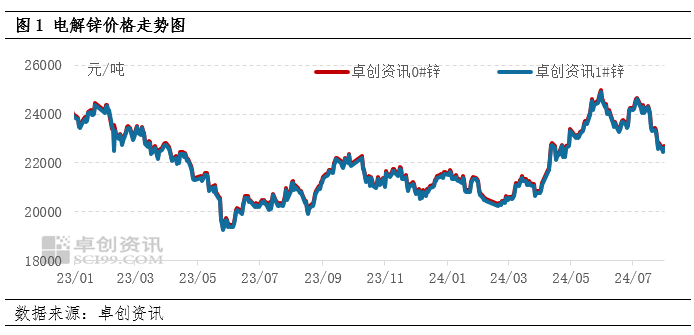 锌的价格最新报价走势(锌的价格最新报价走势分析)