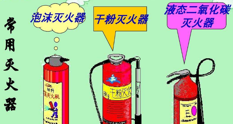 泡沫灭火器是否可以用于带电灭火