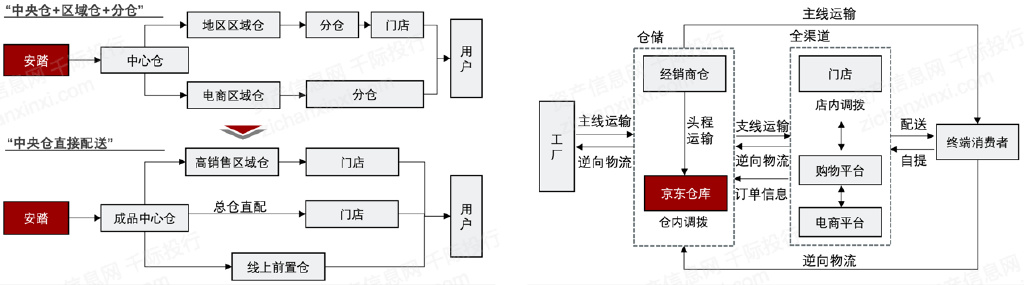 2024年中国服装零售行业研究报告