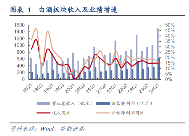 白酒etf场内基金有哪些，白酒etf