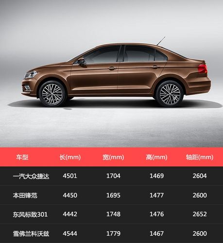 捷达2013,2013款新捷达的参数配置?