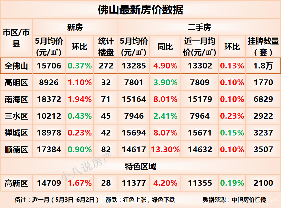 广东省房价(广东省房价最低的地方是哪里)