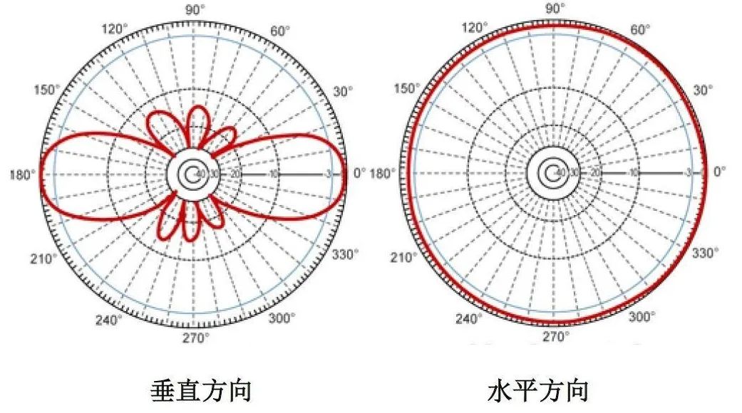 路由器天线结构图解图片