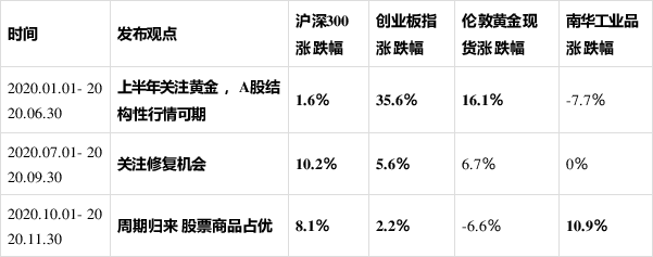 伍超明宏观团队连续两年 斩获金融界"杰出策略研究团队奖"