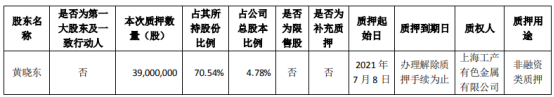 永利股份股东黄晓东质押3900万股 用于非融资类质押