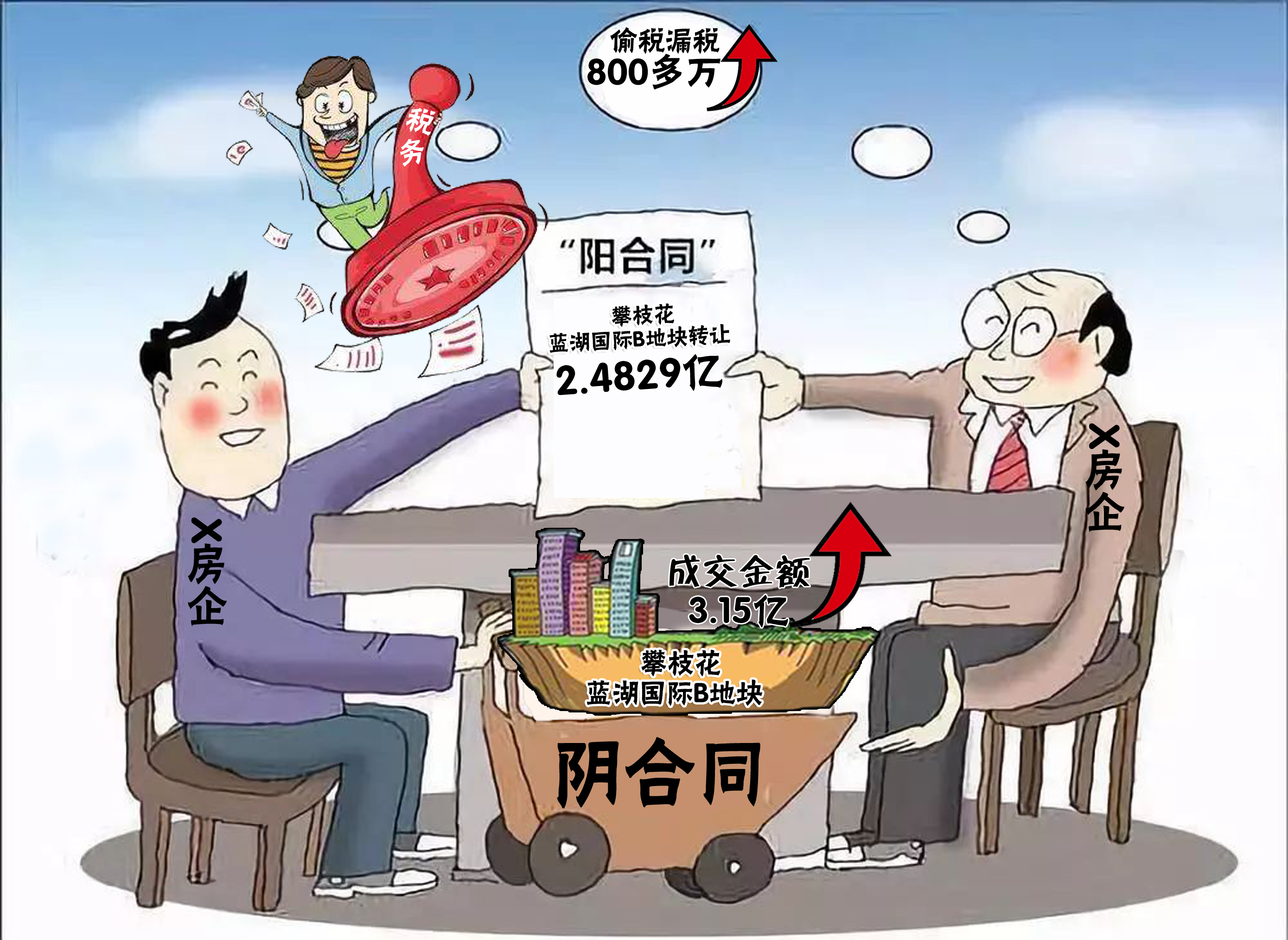 四川攀枝花连环诉讼揭露的阴阳合同真相