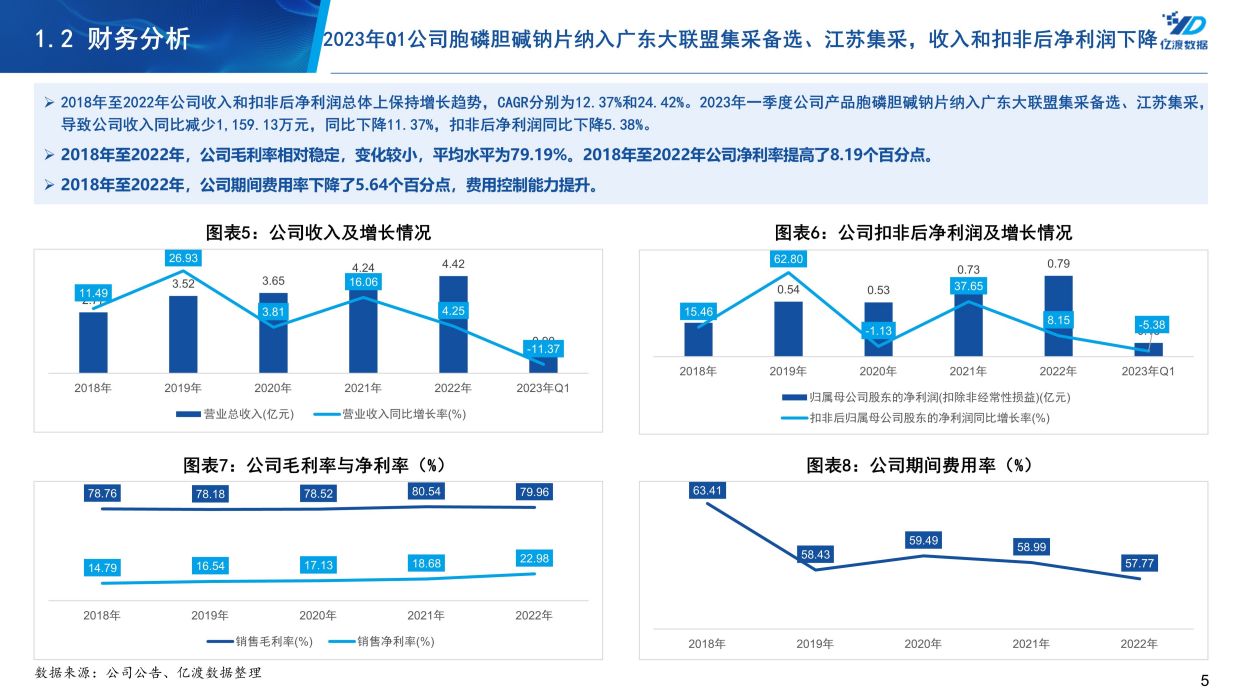 梓橦宫(832566)——胞磷胆碱钠生产企业研究