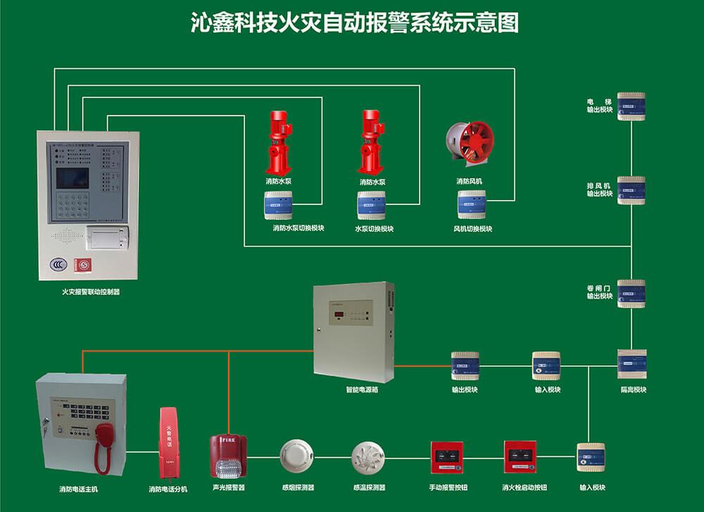 依爱消防报警编程软件,navicat推荐!
