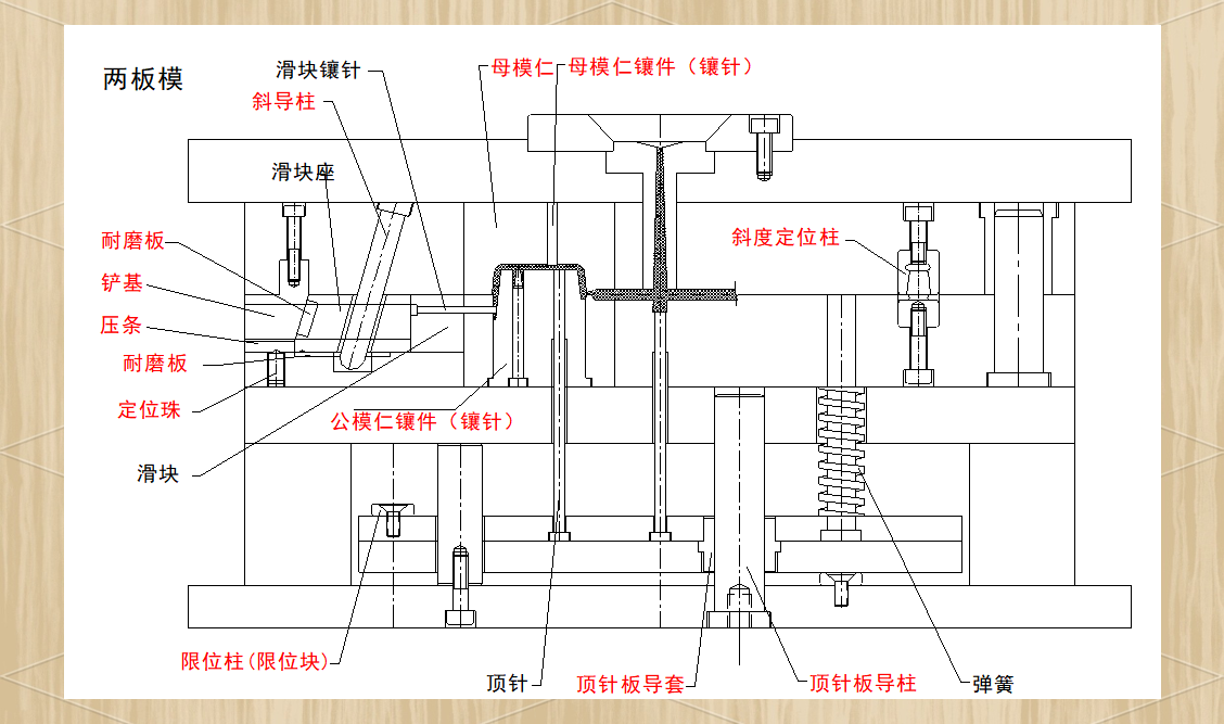 模具结构和工艺知识的全面解析