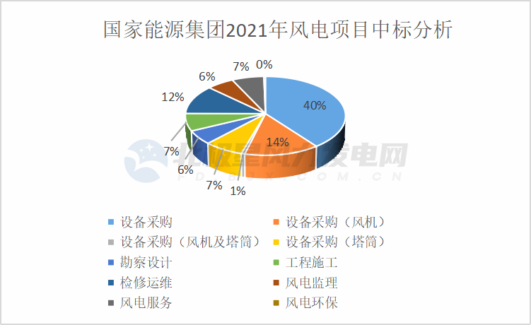  風力發(fā)電的四大害處_風力發(fā)電的危害性