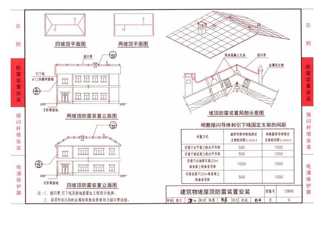 15d501《建筑物防雷设施安装彩色版图集(第一册,共三册)