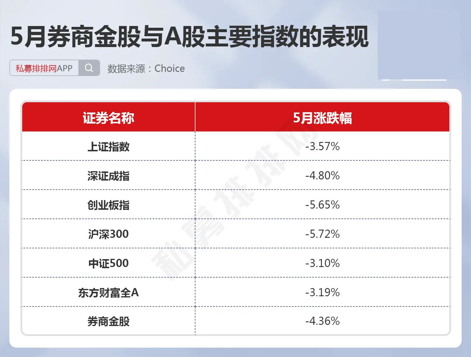 章盟主,葛衛東共同重倉股在列!