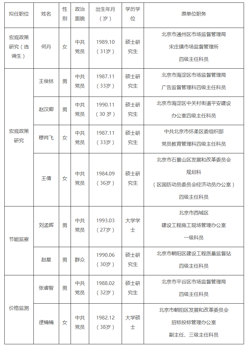 人员名单相片图片