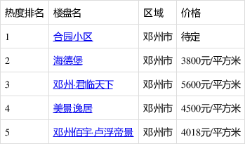 邓州网站推广收费 baijiahao.baidu.com