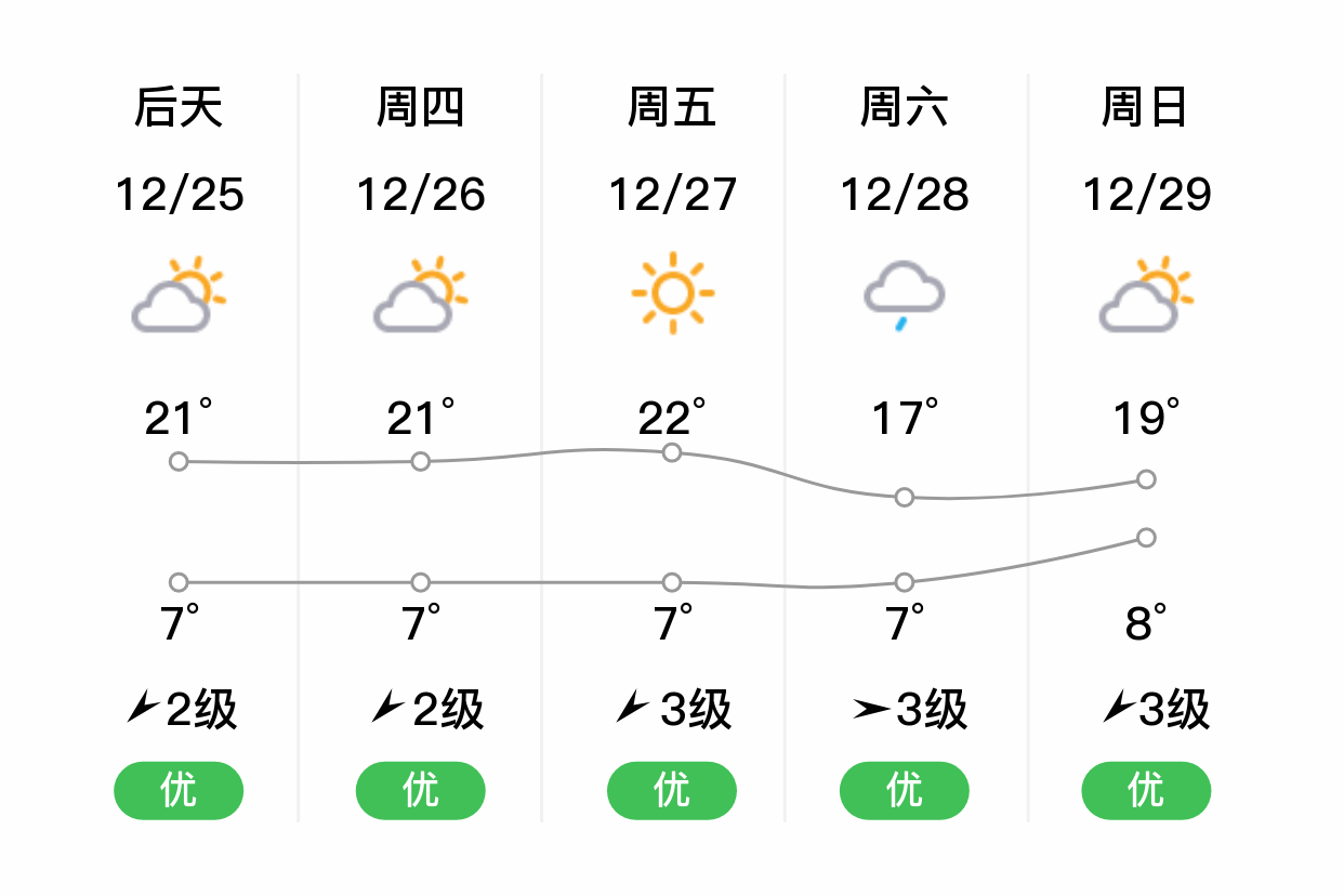 云南天气预报30天查询马上知