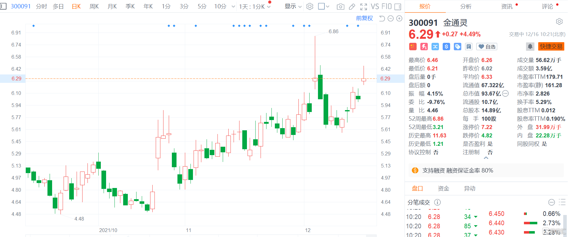 a股异动|金通灵(300091.sz)涨4.