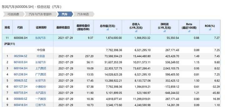 东风汽车股票图片