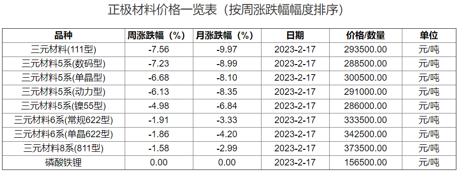 背靠"湘潭系"的谭新乔,能带领湖南裕能再上一个台阶吗?