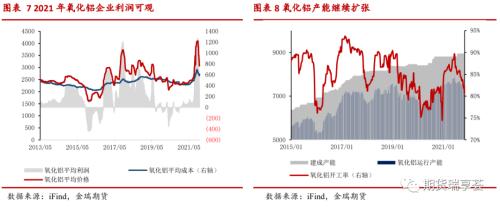 金瑞期货铝年报——双碳政策下,铝价震荡运行