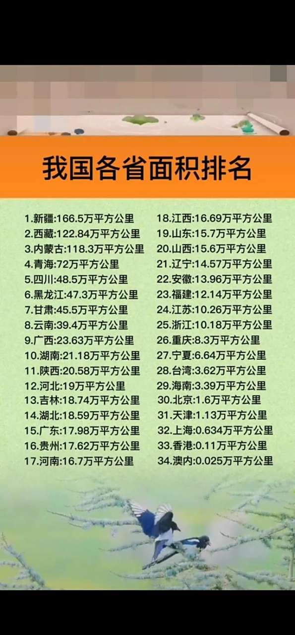 中国面积最大的十大省份 1,新疆,面积166万平方公里. 2,西藏,面积122.