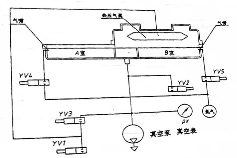 真空包装机电路图图片