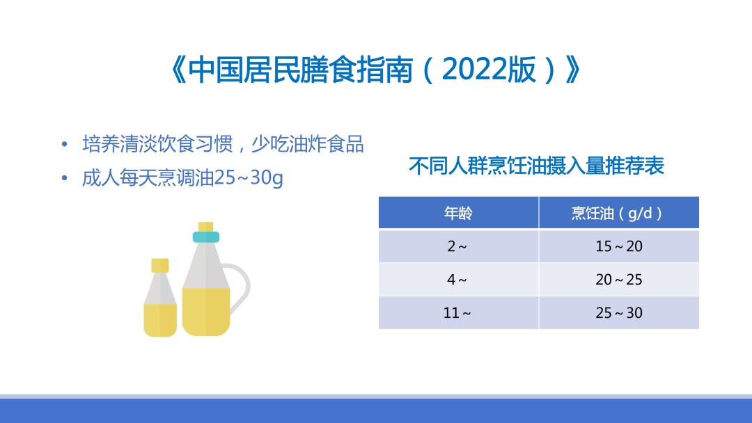 这样吃就会超标"25-30"的控油指标,你完成了吗?