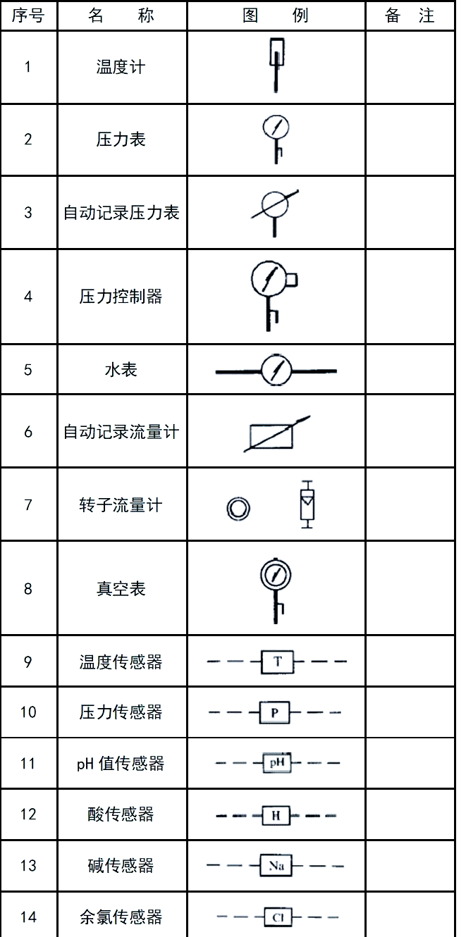 cad图例符号全面解析,内容丰富!