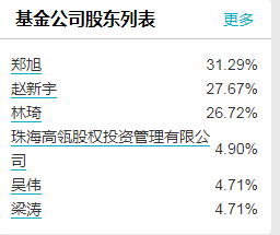 合煦智远基金赵新宇离任 董事长郑旭代任总经理职务