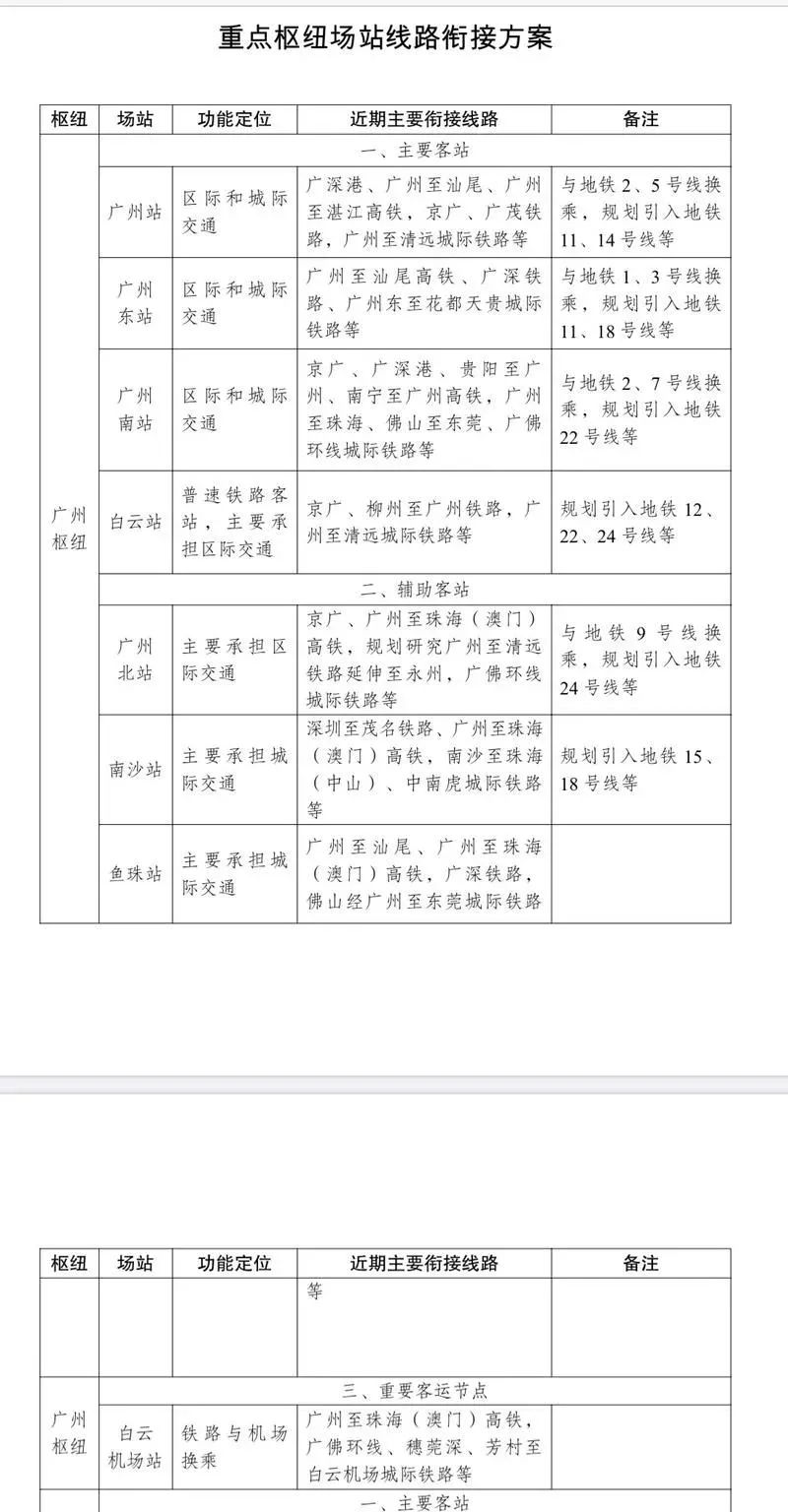 国家发改委批复!广州三条高速地铁要升级!